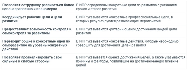 Контрольная работа по теме Управление карьерой госслужащего